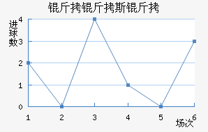 ����˹����������������