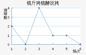 �������������������