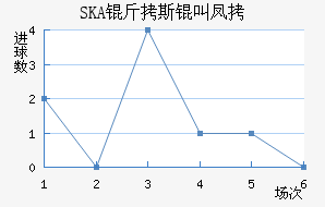 SKA��˹�з��������������