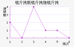 ��˹��ά����������������