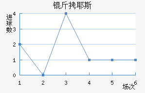 ��Ү˹��������������