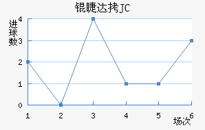 �޴�JC��������������