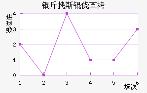 ��˹�ĸ��������������