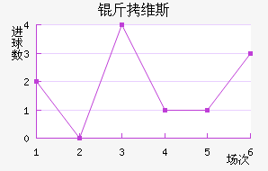 ��ά˹ɳ��������������