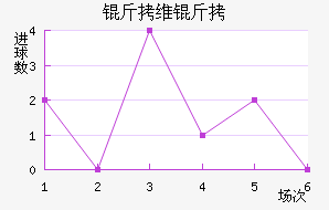 ��ά���������������