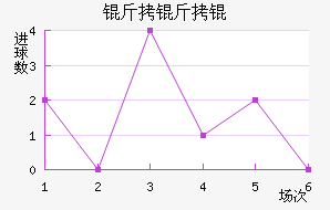 ��к����Ҷӽ�������������