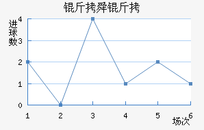 ��˴����������������