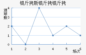 ��˹�����������������