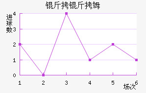 ����ķ��������������