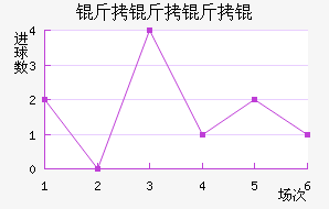 ���õ�����߽�������������