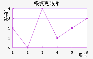 �ȿ˲��½�������������