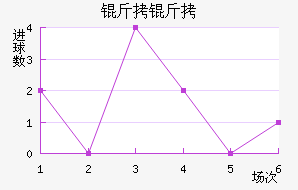 ������������������