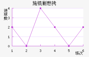 ʩ�˱���������������