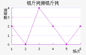 ��ʨ�ӽ�������������