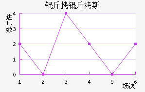 ����˹��������������