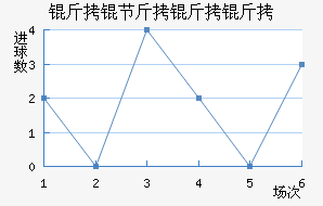 ���ڽ�������������������