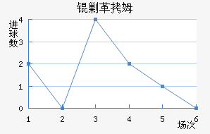 �˸�ķ�ֽ�������������