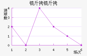 ���½�������������