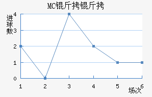 MC������������������