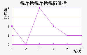 �����ض���������������