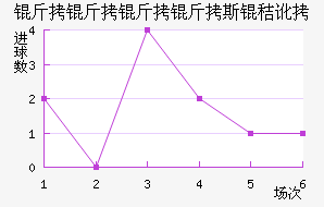 ��������˹�ն���������������