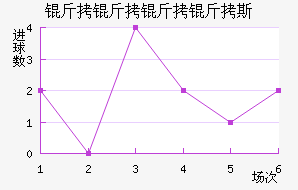 ��������˹��������������