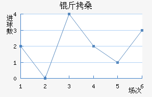 ��ɣ��������������