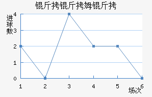 ����ķ����������������