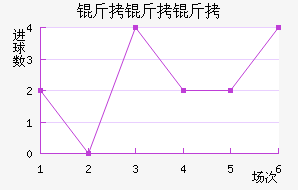 �����ؽ�������������