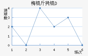 ÷����������������