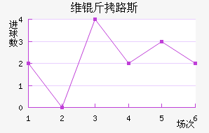 ά������·˹����������������
