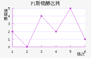 Pl˹�ʹ��������������