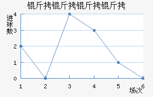 �������Ƚ�������������