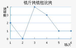 ����ά�����ն���������������