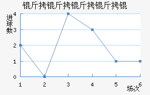 ��������ؽ�������������