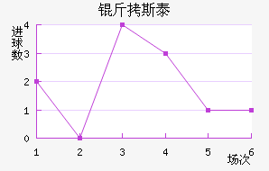 ��˹̩���µϽ�������������