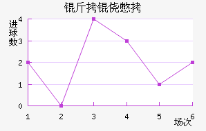 �����ı���������������