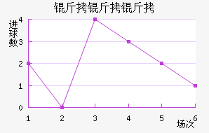 ��������������������