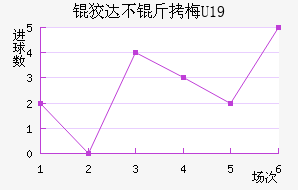 �ƴﲻ��÷U19��������������