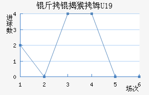 ���Һ�ķU19��������������