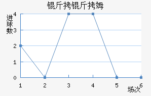 ����ķ��������������