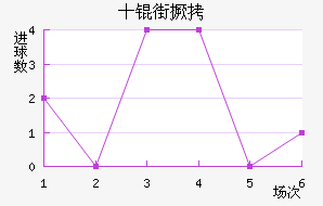 ʮ�־���������������