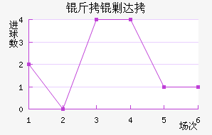 ���˴��������������