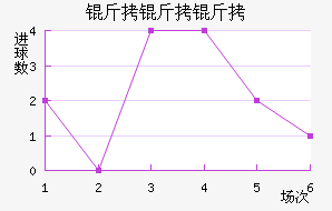 �������ѽ�������������