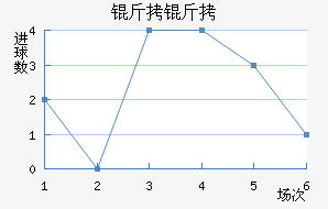 ������������������