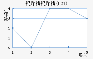 ����(U21)��������������