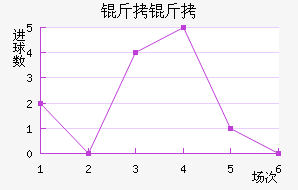 �����������������