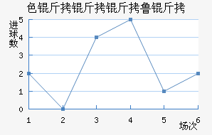 ɫ������³�ս�������������