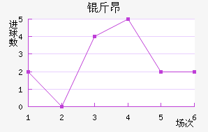 �ﰺ��������������