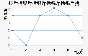 ���������ؽ�������������